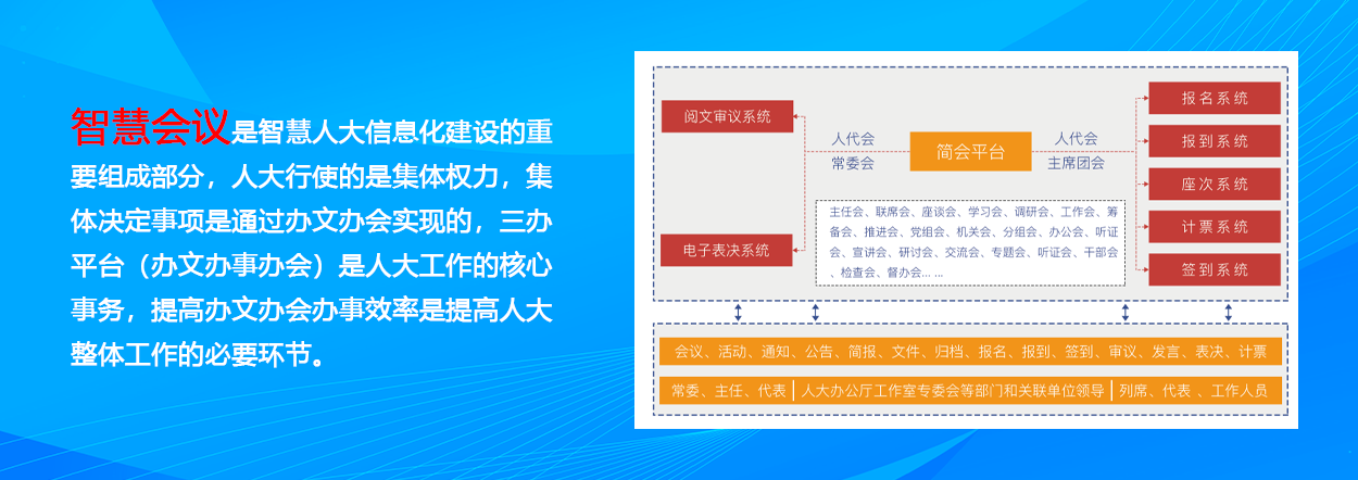电子表决